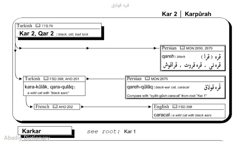 قره قولاق